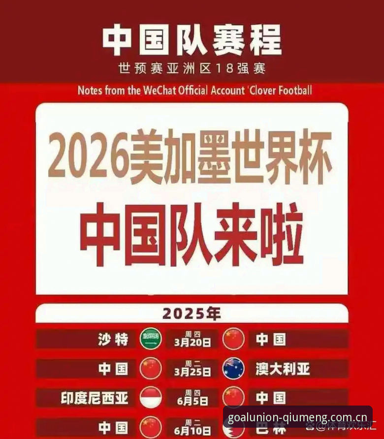 2030世界杯扩军至66队？深度解析：从48队到66队，中国足球能否搭上顺风车？